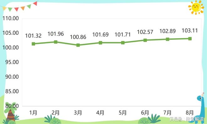 开学季临近箱包产品价格指数稳步上行(图1)