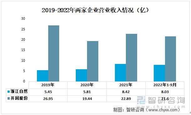 一文读懂2023年箱包行业现状及前景：浙江自然VS开润股份(图3)