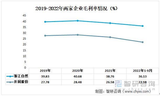 一文读懂2023年箱包行业现状及前景：浙江自然VS开润股份(图4)