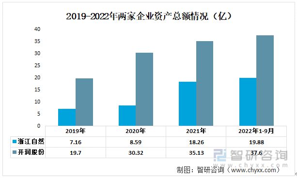 一文读懂2023年箱包行业现状及前景：浙江自然VS开润股份(图2)