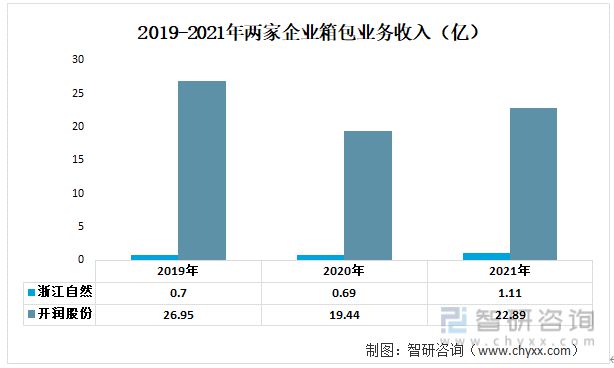 一文读懂2023年箱包行业现状及前景：浙江自然VS开润股份(图5)