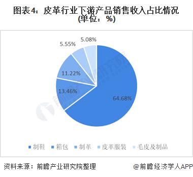 2021 年中国皮革行业市场现状分析 行业规模逐渐缩小、压力增加(图4)