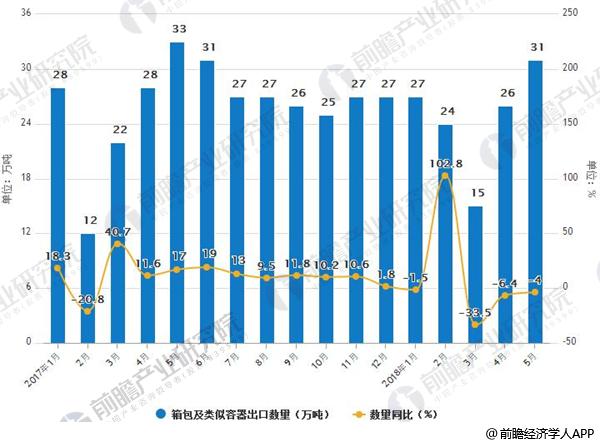 箱包行业发展空间巨大 预计2020年市场规模将达638亿美元(图1)