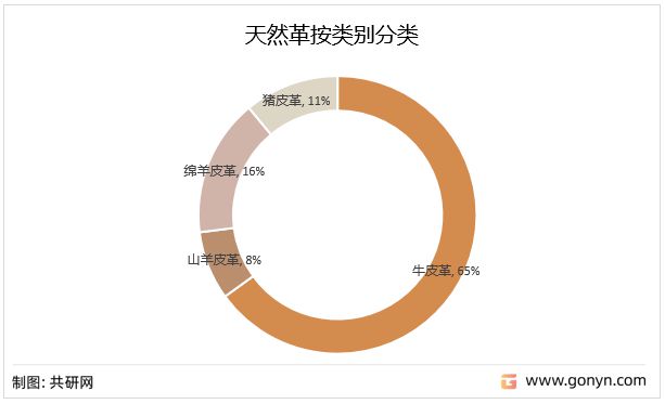 博鱼体育2022年中国皮革市场分析：产量达529亿平方米同比增长455%(图2)