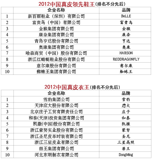 2012中国皮革行业排头品牌星光灿烂(图1)