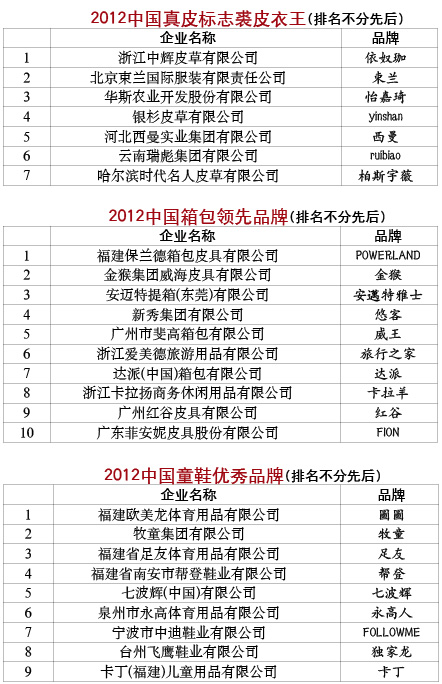 2012中国皮革行业排头品牌星光灿烂(图2)