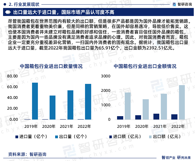 中国箱包行业市场集中度、企业竞争格局分析报告(图5)