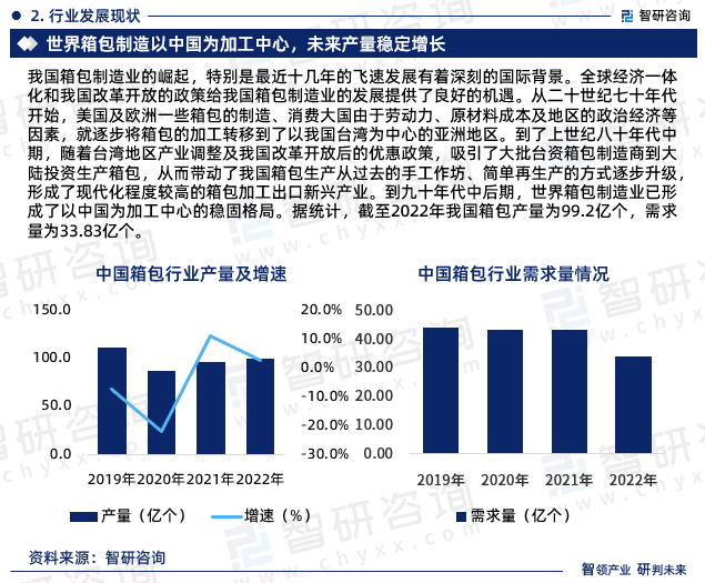 中国箱包行业市场集中度、企业竞争格局分析报告(图4)