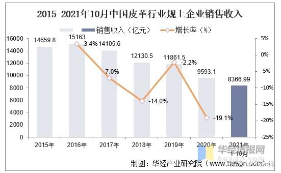 2023年皮革企业最新税筹方案！(图1)