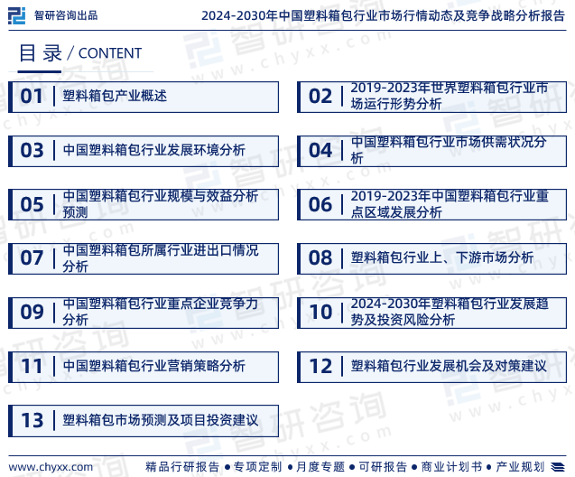 最新！智研咨询重磅发布《2024版中国塑料箱包行业市场研究报告(图2)