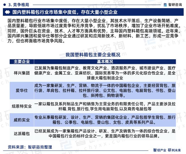 最新！智研咨询重磅发布《2024版中国塑料箱包行业市场研究报告(图5)