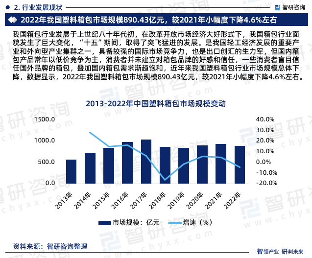最新！智研咨询重磅发布《2024版中国塑料箱包行业市场研究报告(图4)