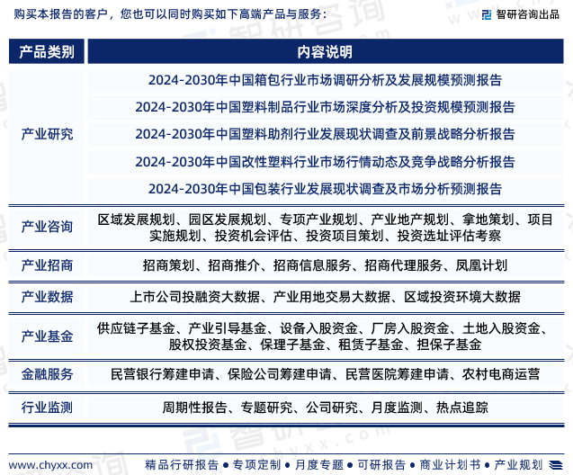 最新！智研咨询重磅发布《2024版中国塑料箱包行业市场研究报告(图7)