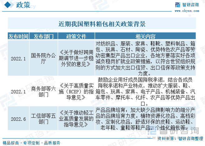 2023年中国塑料箱包产业供需发展简析：提升出口竞争力和品牌效应是行业突破口[图](图2)