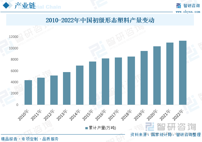 2023年中国塑料箱包产业供需发展简析：提升出口竞争力和品牌效应是行业突破口[图](图4)