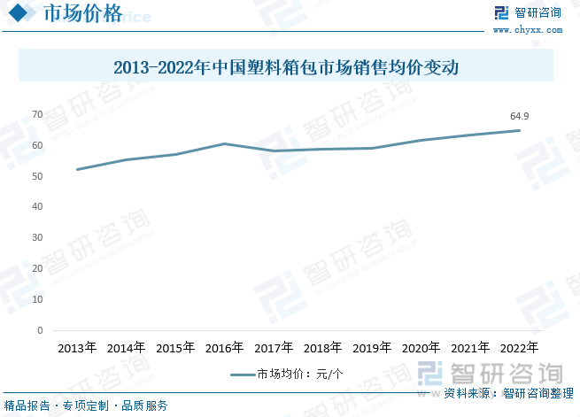 2023年中国塑料箱包产业供需发展简析：提升出口竞争力和品牌效应是行业突破口[图](图7)