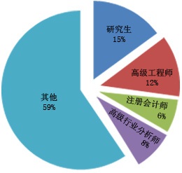 2024年皮革用品市场需求调研报告(图1)