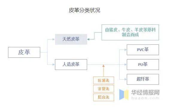 2021年中国皮革行业市场现状分析(图1)
