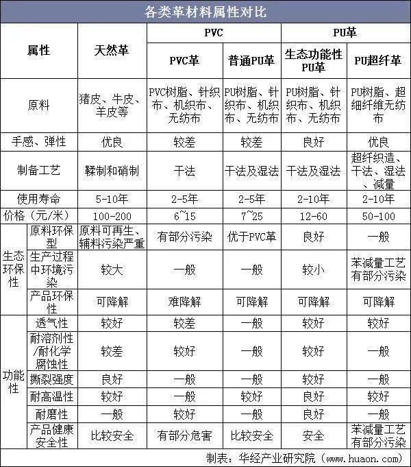 2021年中国皮革行业市场现状分析(图2)