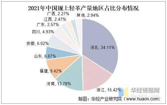 2021年中国皮革行业市场现状分析(图7)