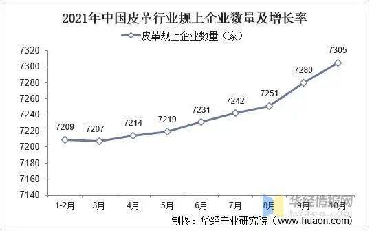 2021年中国皮革行业市场现状分析(图9)