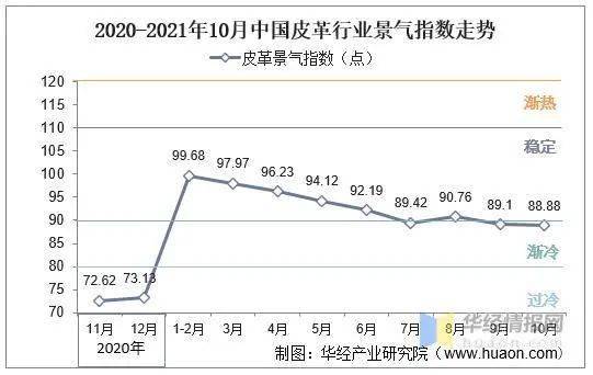 2021年中国皮革行业市场现状分析(图10)