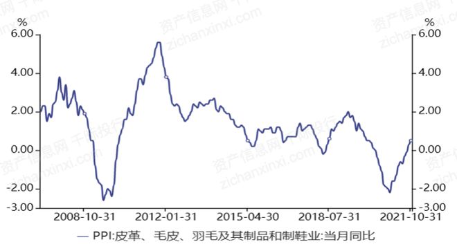 国货崛起下鞋业从“朴实无华”到“潮鞋”的转型(图7)