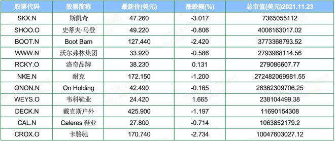 国货崛起下鞋业从“朴实无华”到“潮鞋”的转型(图11)