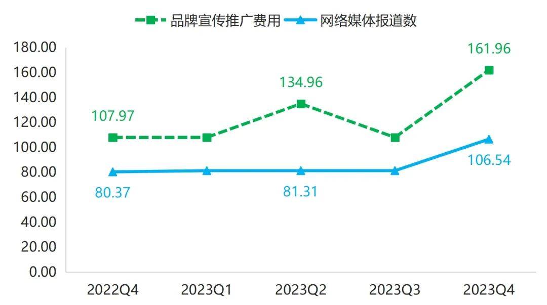 年报 2023年箱包产品价格指数整体小幅波动上行(图10)