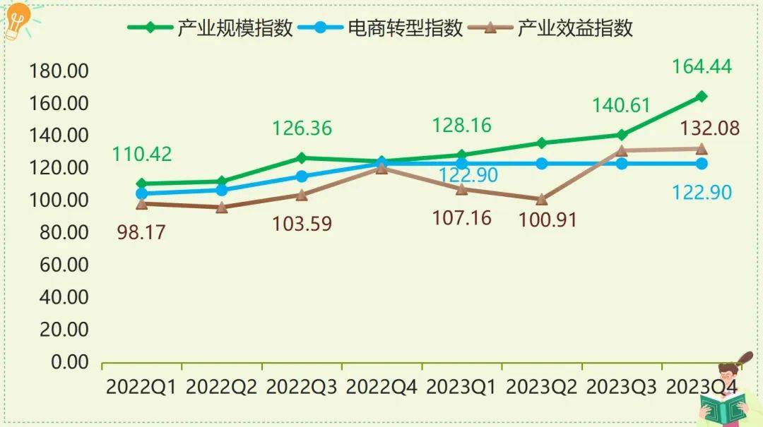 年报 2023年箱包产品价格指数整体小幅波动上行(图4)