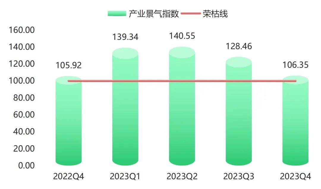 年报 2023年箱包产品价格指数整体小幅波动上行(图7)