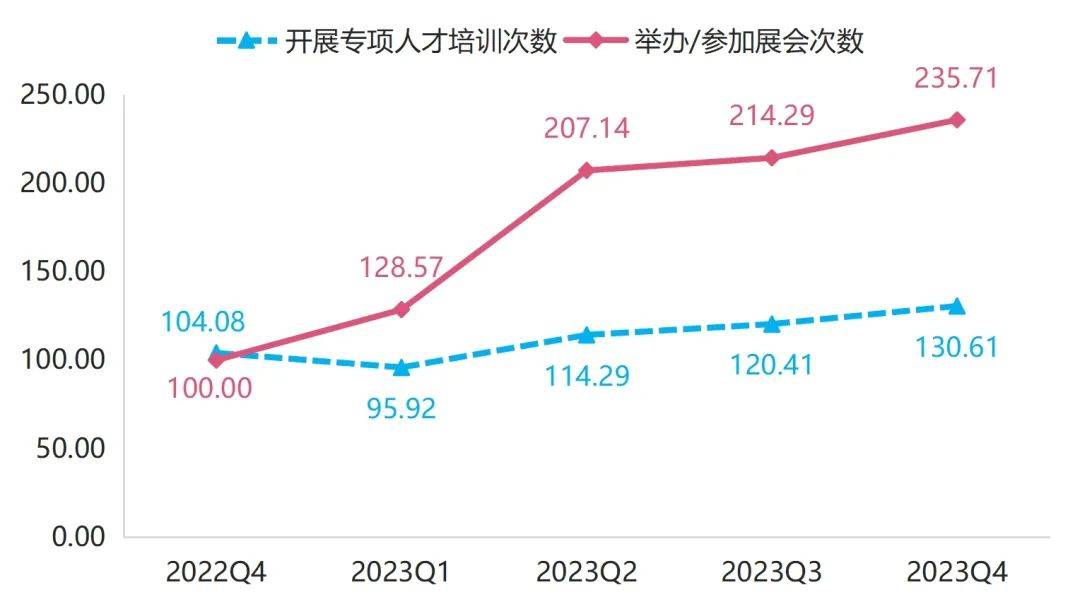 年报 2023年箱包产品价格指数整体小幅波动上行(图8)