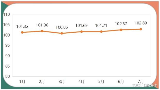 博鱼体育7月箱包产品价格指数小幅上扬(图1)