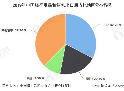 博鱼体育：2020年中国箱包行业进出口现状分析 进出口规模均呈现增长态势(图5)