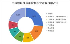 中国箱包行业供需、行业集中度及市场规模分析(图8)