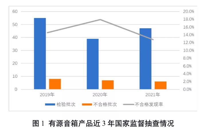 博鱼体育：市场监管总局发布电子产品和箱包鞋类产品质量国家监督抽查情况(图1)