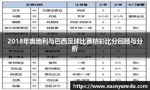 2018年奥地利与巴西足球比赛精彩比分回顾与分析